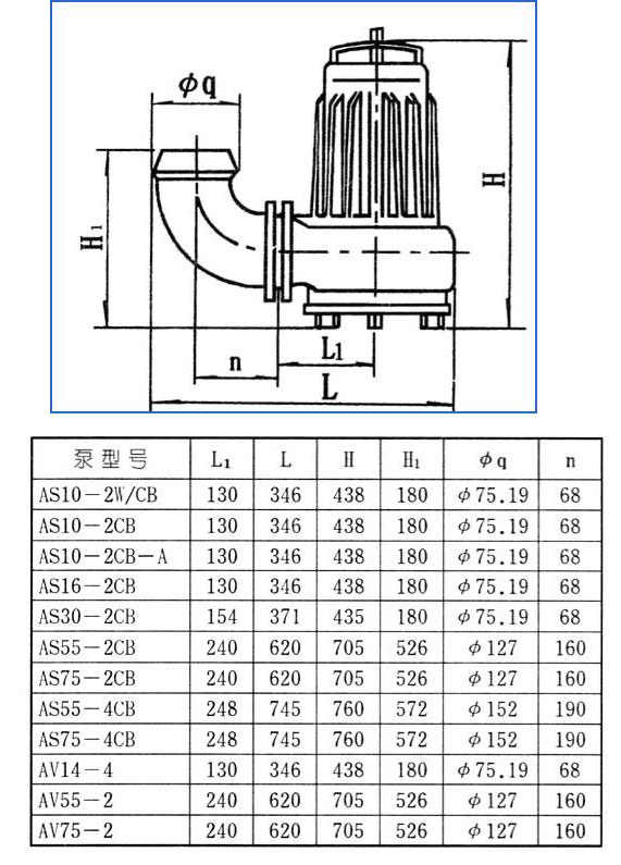 AS、AV型潛水式排污泵